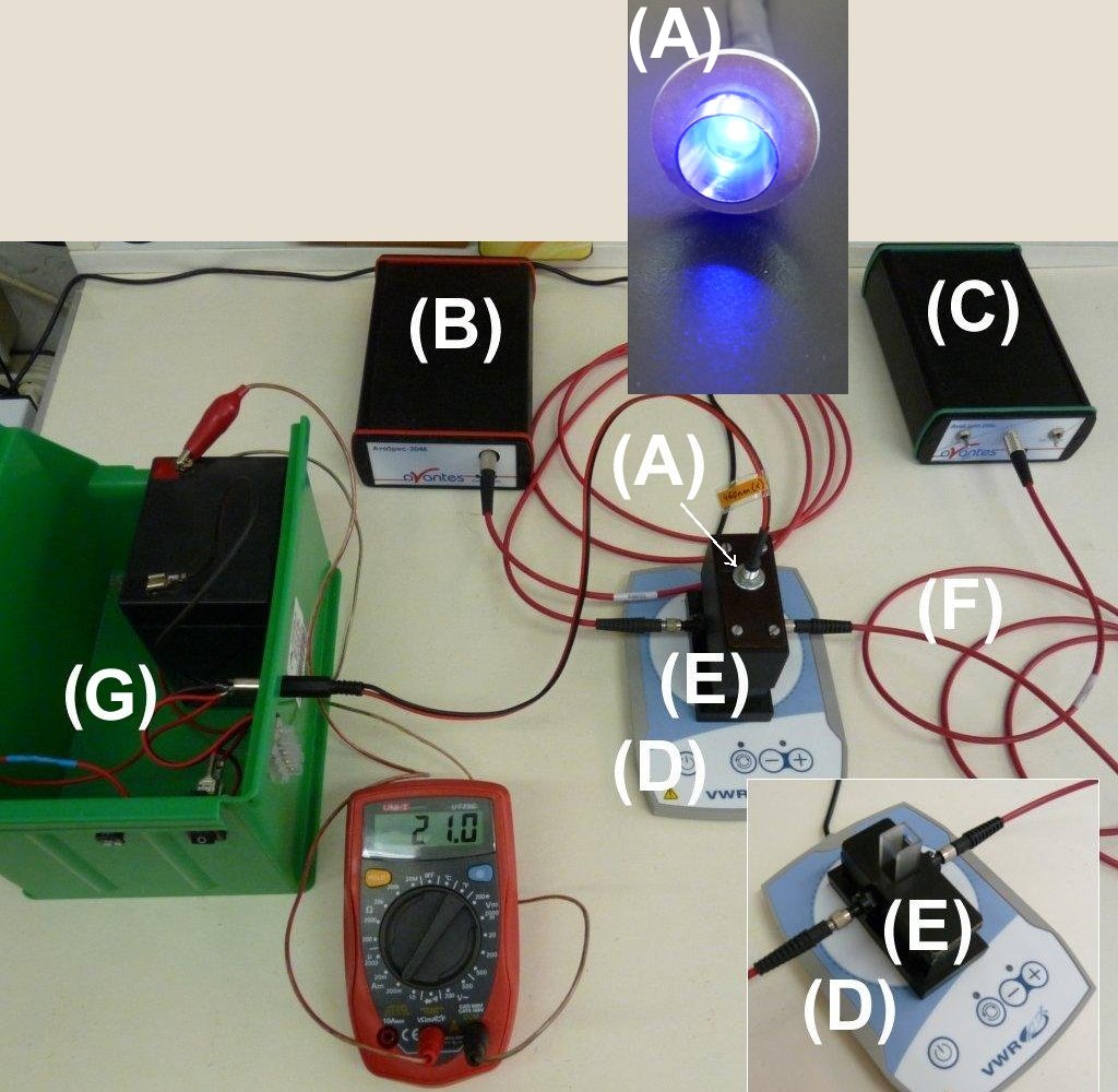 photochemical reactor with LED